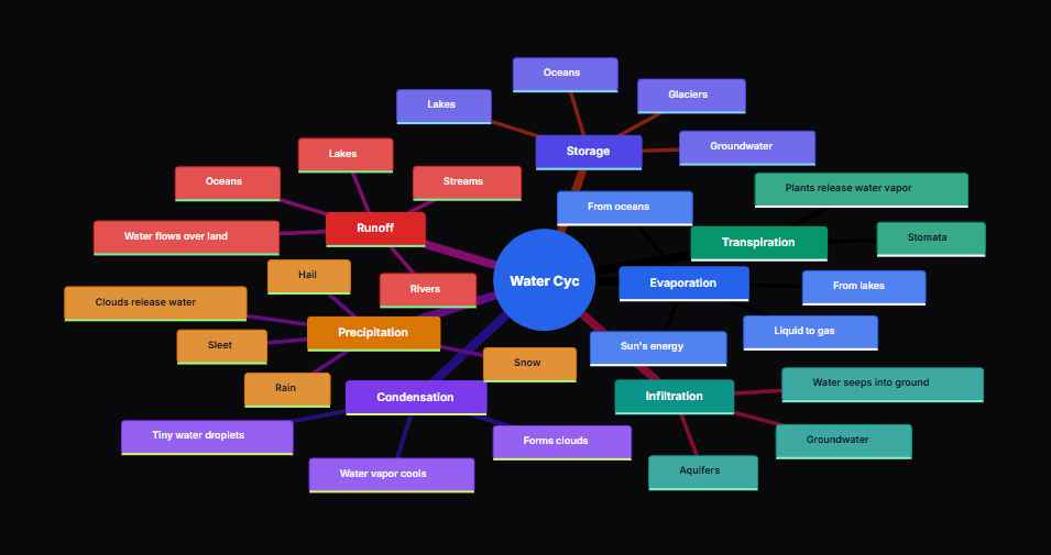 Visualize preview 2